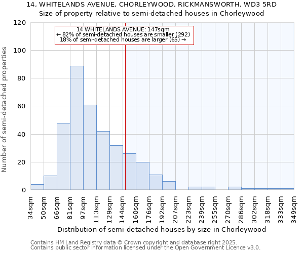 14, WHITELANDS AVENUE, CHORLEYWOOD, RICKMANSWORTH, WD3 5RD: Size of property relative to semi-detached houses houses in Chorleywood