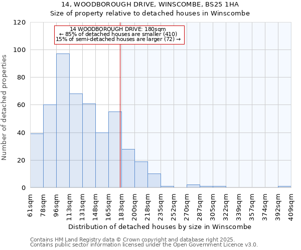 14, WOODBOROUGH DRIVE, WINSCOMBE, BS25 1HA: Size of property relative to detached houses houses in Winscombe