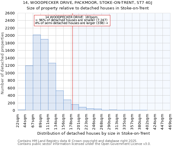 14, WOODPECKER DRIVE, PACKMOOR, STOKE-ON-TRENT, ST7 4GJ: Size of property relative to detached houses houses in Stoke-on-Trent