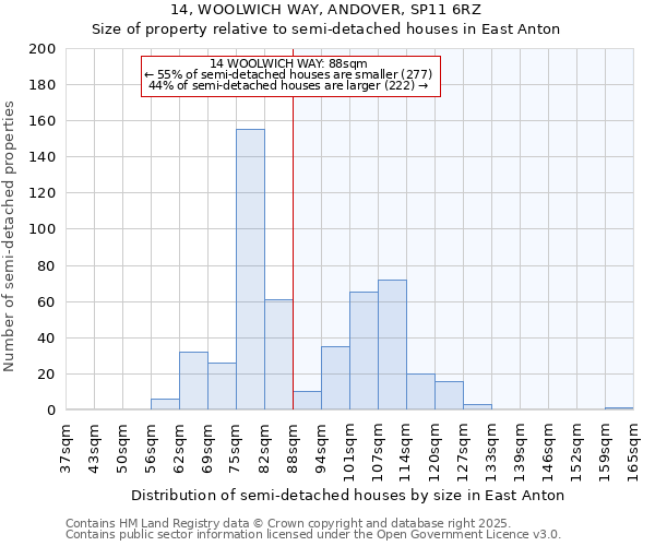 14, WOOLWICH WAY, ANDOVER, SP11 6RZ: Size of property relative to semi-detached houses houses in East Anton