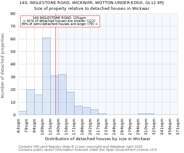 140, INGLESTONE ROAD, WICKWAR, WOTTON-UNDER-EDGE, GL12 8PJ: Size of property relative to detached houses houses in Wickwar