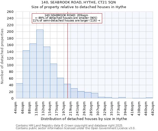 140, SEABROOK ROAD, HYTHE, CT21 5QN: Size of property relative to detached houses houses in Hythe