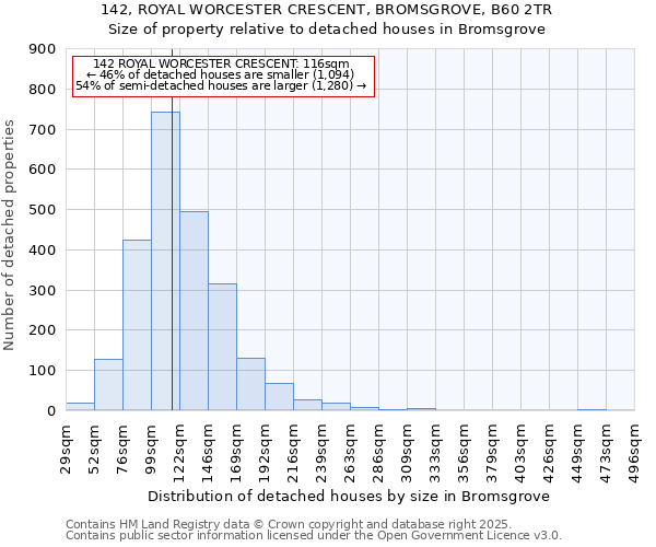 142, ROYAL WORCESTER CRESCENT, BROMSGROVE, B60 2TR: Size of property relative to detached houses houses in Bromsgrove