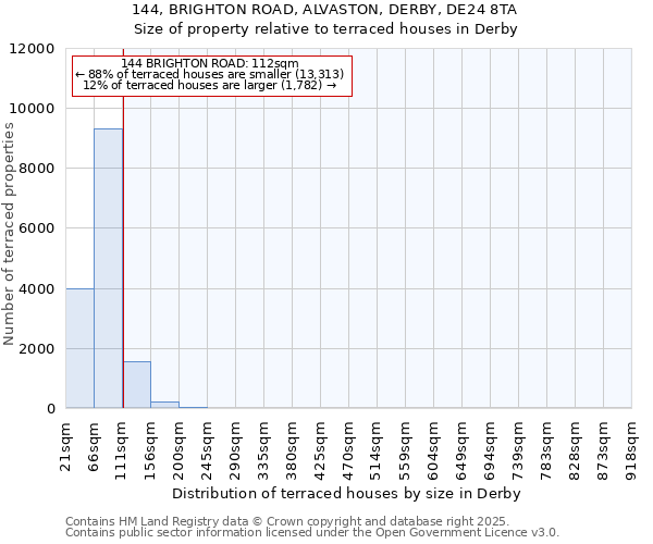 144, BRIGHTON ROAD, ALVASTON, DERBY, DE24 8TA: Size of property relative to terraced houses houses in Derby