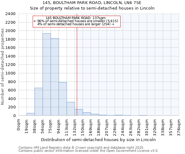 145, BOULTHAM PARK ROAD, LINCOLN, LN6 7SE: Size of property relative to semi-detached houses houses in Lincoln