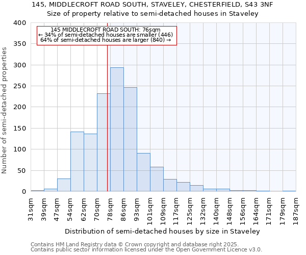 145, MIDDLECROFT ROAD SOUTH, STAVELEY, CHESTERFIELD, S43 3NF: Size of property relative to semi-detached houses houses in Staveley