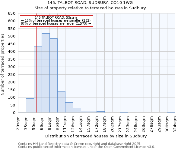 145, TALBOT ROAD, SUDBURY, CO10 1WG: Size of property relative to terraced houses houses in Sudbury