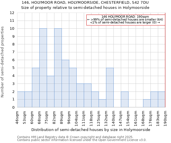 146, HOLYMOOR ROAD, HOLYMOORSIDE, CHESTERFIELD, S42 7DU: Size of property relative to semi-detached houses houses in Holymoorside
