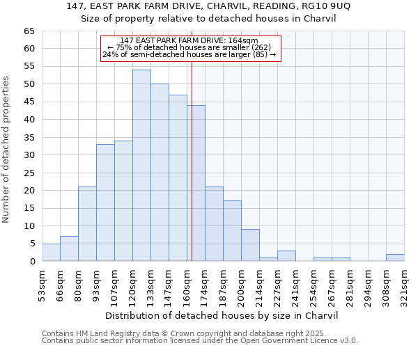 147, EAST PARK FARM DRIVE, CHARVIL, READING, RG10 9UQ: Size of property relative to detached houses houses in Charvil