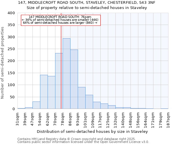 147, MIDDLECROFT ROAD SOUTH, STAVELEY, CHESTERFIELD, S43 3NF: Size of property relative to semi-detached houses houses in Staveley