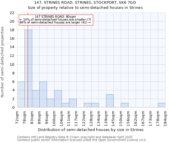 147, STRINES ROAD, STRINES, STOCKPORT, SK6 7GD: Size of property relative to semi-detached houses houses in Strines