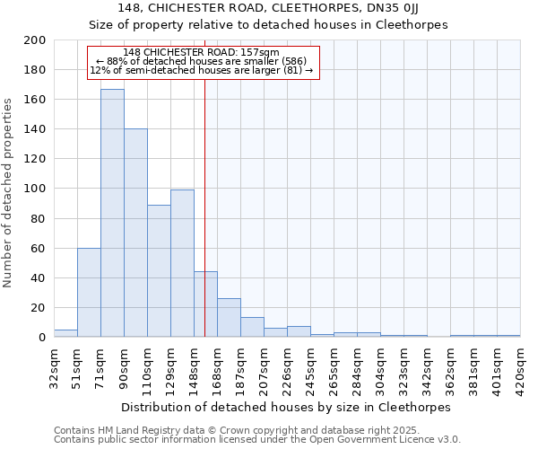 148, CHICHESTER ROAD, CLEETHORPES, DN35 0JJ: Size of property relative to detached houses houses in Cleethorpes