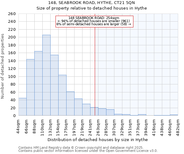 148, SEABROOK ROAD, HYTHE, CT21 5QN: Size of property relative to detached houses houses in Hythe