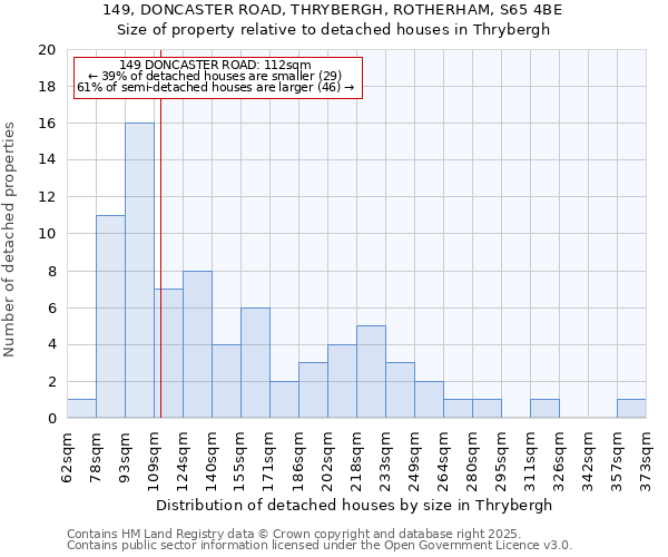 149, DONCASTER ROAD, THRYBERGH, ROTHERHAM, S65 4BE: Size of property relative to detached houses houses in Thrybergh