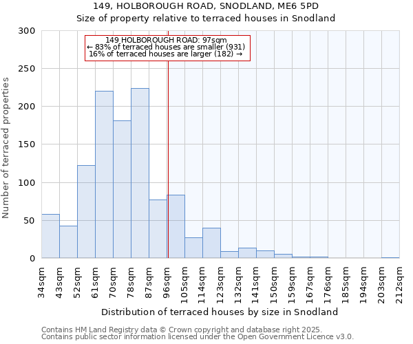 149, HOLBOROUGH ROAD, SNODLAND, ME6 5PD: Size of property relative to terraced houses houses in Snodland