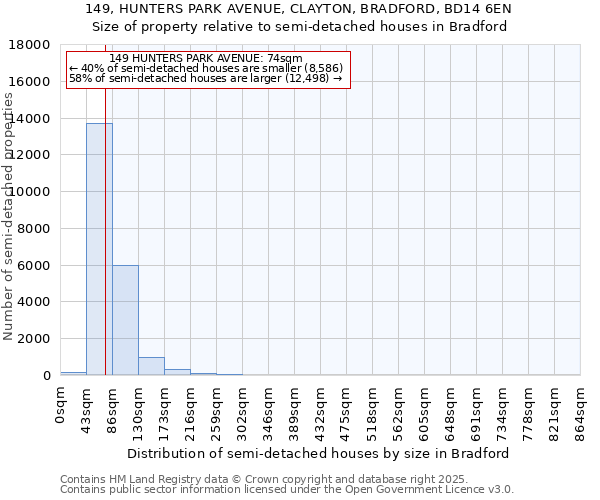 149, HUNTERS PARK AVENUE, CLAYTON, BRADFORD, BD14 6EN: Size of property relative to semi-detached houses houses in Bradford