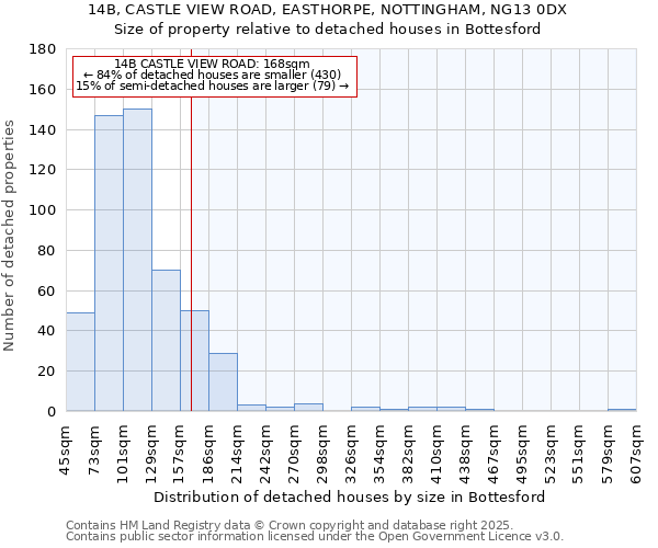 14B, CASTLE VIEW ROAD, EASTHORPE, NOTTINGHAM, NG13 0DX: Size of property relative to detached houses houses in Bottesford