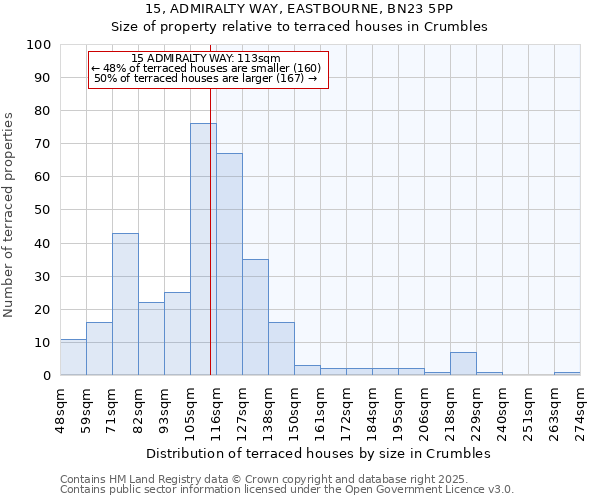 15, ADMIRALTY WAY, EASTBOURNE, BN23 5PP: Size of property relative to terraced houses houses in Crumbles