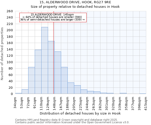 15, ALDERWOOD DRIVE, HOOK, RG27 9RE: Size of property relative to detached houses houses in Hook