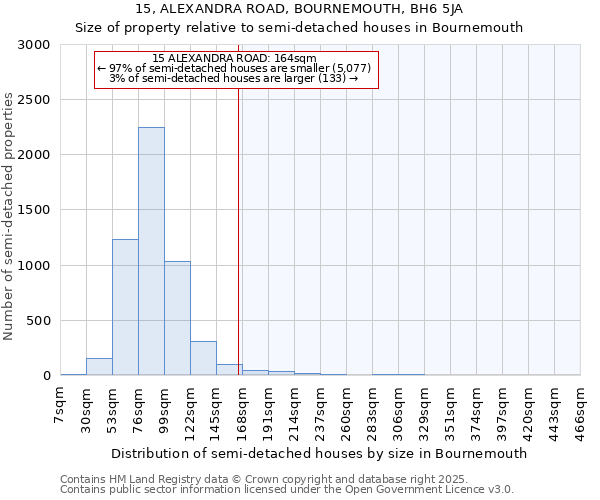 15, ALEXANDRA ROAD, BOURNEMOUTH, BH6 5JA: Size of property relative to semi-detached houses houses in Bournemouth