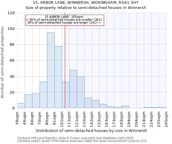 15, ARBOR LANE, WINNERSH, WOKINGHAM, RG41 5HY: Size of property relative to semi-detached houses houses in Winnersh
