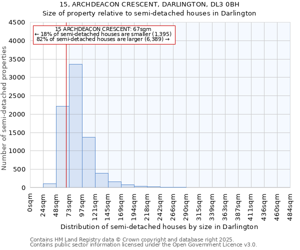 15, ARCHDEACON CRESCENT, DARLINGTON, DL3 0BH: Size of property relative to semi-detached houses houses in Darlington