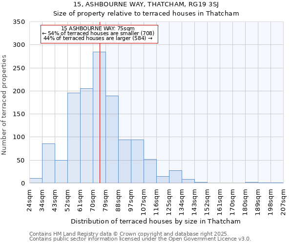 15, ASHBOURNE WAY, THATCHAM, RG19 3SJ: Size of property relative to terraced houses houses in Thatcham