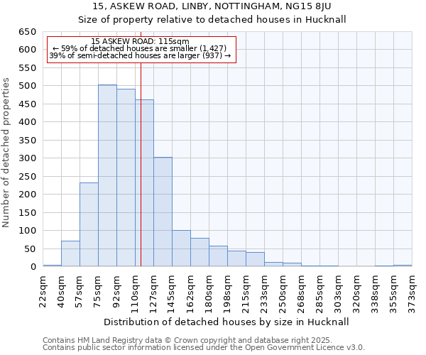 15, ASKEW ROAD, LINBY, NOTTINGHAM, NG15 8JU: Size of property relative to detached houses houses in Hucknall