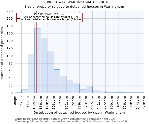 15, BIRCH WAY, WARLINGHAM, CR6 9DA: Size of property relative to detached houses houses in Warlingham