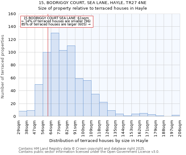 15, BODRIGGY COURT, SEA LANE, HAYLE, TR27 4NE: Size of property relative to terraced houses houses in Hayle