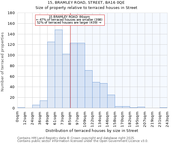 15, BRAMLEY ROAD, STREET, BA16 0QE: Size of property relative to terraced houses houses in Street