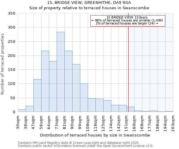 15, BRIDGE VIEW, GREENHITHE, DA9 9GA: Size of property relative to terraced houses houses in Swanscombe