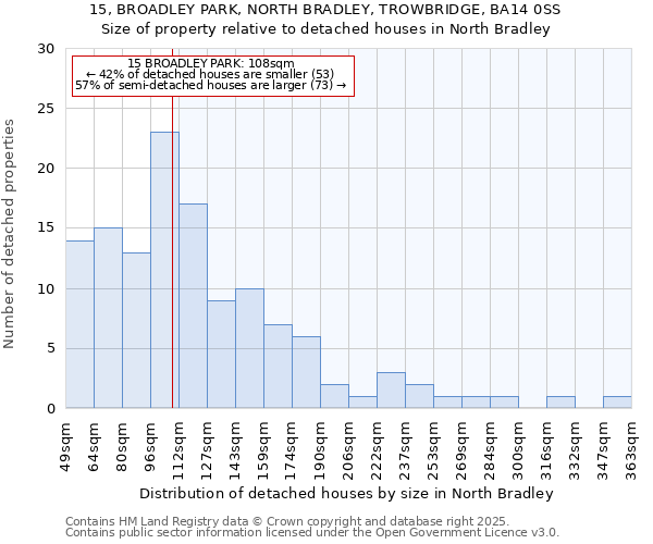 15, BROADLEY PARK, NORTH BRADLEY, TROWBRIDGE, BA14 0SS: Size of property relative to detached houses houses in North Bradley