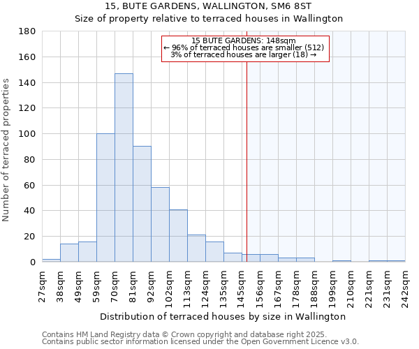 15, BUTE GARDENS, WALLINGTON, SM6 8ST: Size of property relative to terraced houses houses in Wallington