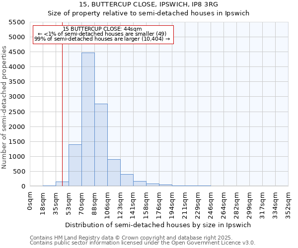 15, BUTTERCUP CLOSE, IPSWICH, IP8 3RG: Size of property relative to semi-detached houses houses in Ipswich