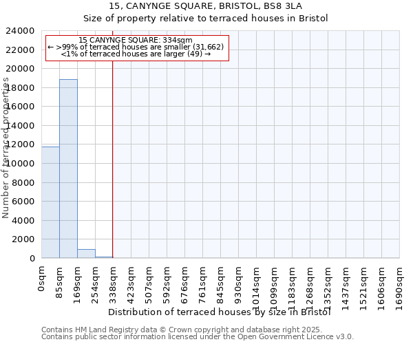 15, CANYNGE SQUARE, BRISTOL, BS8 3LA: Size of property relative to terraced houses houses in Bristol