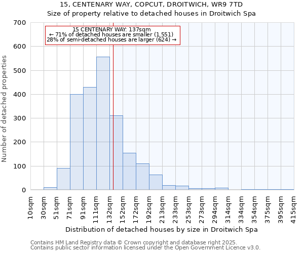 15, CENTENARY WAY, COPCUT, DROITWICH, WR9 7TD: Size of property relative to detached houses houses in Droitwich Spa