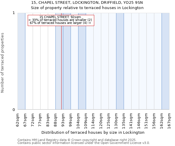 15, CHAPEL STREET, LOCKINGTON, DRIFFIELD, YO25 9SN: Size of property relative to terraced houses houses in Lockington