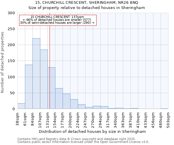 15, CHURCHILL CRESCENT, SHERINGHAM, NR26 8NQ: Size of property relative to detached houses houses in Sheringham