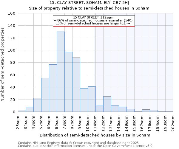 15, CLAY STREET, SOHAM, ELY, CB7 5HJ: Size of property relative to semi-detached houses houses in Soham