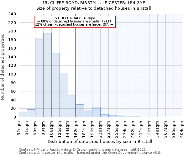 15, CLIFFE ROAD, BIRSTALL, LEICESTER, LE4 3AE: Size of property relative to detached houses houses in Birstall