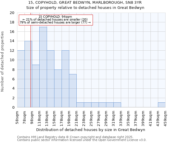 15, COPYHOLD, GREAT BEDWYN, MARLBOROUGH, SN8 3YR: Size of property relative to detached houses houses in Great Bedwyn