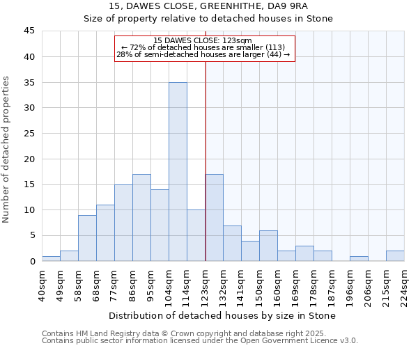 15, DAWES CLOSE, GREENHITHE, DA9 9RA: Size of property relative to detached houses houses in Stone