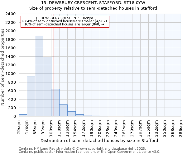 15, DEWSBURY CRESCENT, STAFFORD, ST18 0YW: Size of property relative to semi-detached houses houses in Stafford