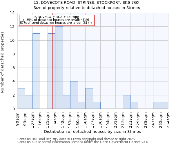 15, DOVECOTE ROAD, STRINES, STOCKPORT, SK6 7GX: Size of property relative to detached houses houses in Strines
