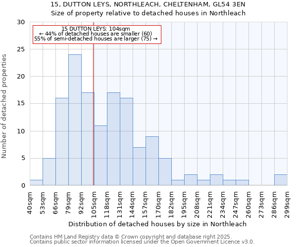 15, DUTTON LEYS, NORTHLEACH, CHELTENHAM, GL54 3EN: Size of property relative to detached houses houses in Northleach