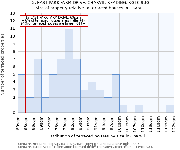 15, EAST PARK FARM DRIVE, CHARVIL, READING, RG10 9UG: Size of property relative to terraced houses houses in Charvil