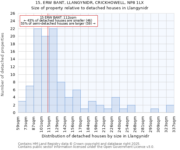 15, ERW BANT, LLANGYNIDR, CRICKHOWELL, NP8 1LX: Size of property relative to detached houses houses in Llangynidr
