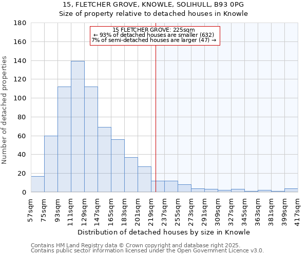 15, FLETCHER GROVE, KNOWLE, SOLIHULL, B93 0PG: Size of property relative to detached houses houses in Knowle