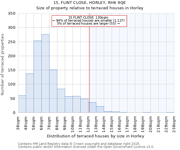 15, FLINT CLOSE, HORLEY, RH6 9QE: Size of property relative to terraced houses houses in Horley